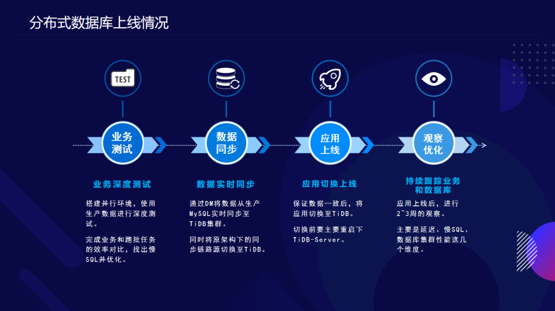 分布式数据库上线情况