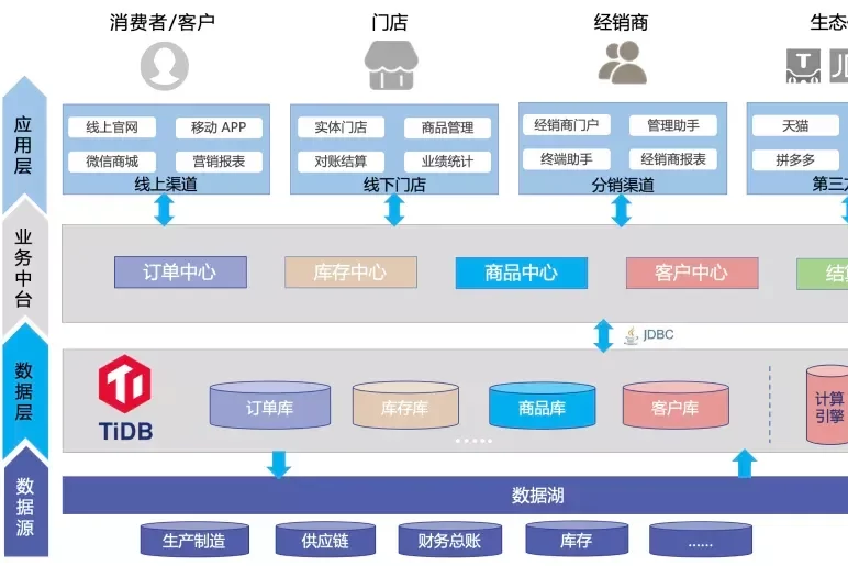 DTC-03