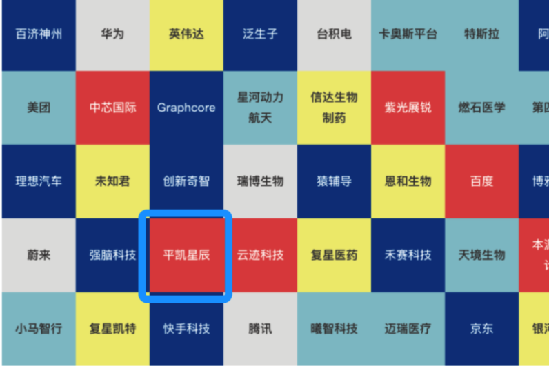 MIT 50 家聪明公司1