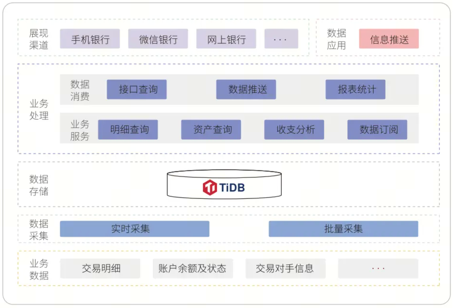 实时资产服务解决方案