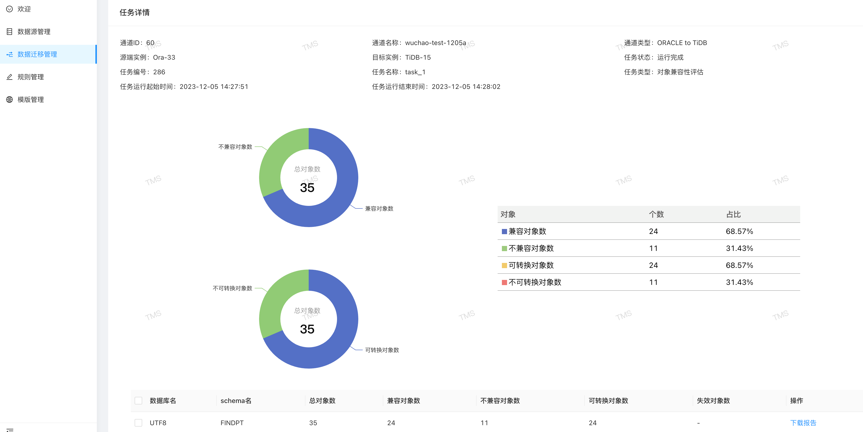 对象兼容性看板
