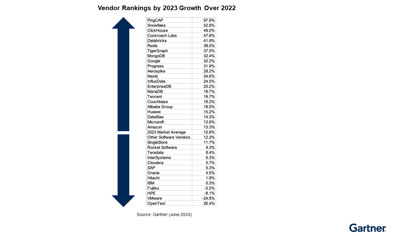 Market Share Analysis