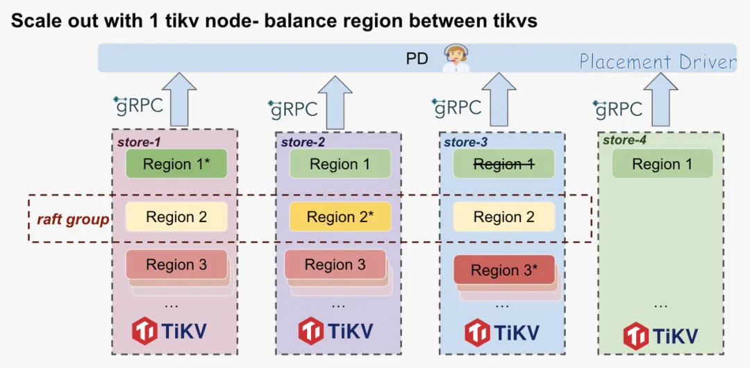 balance-region