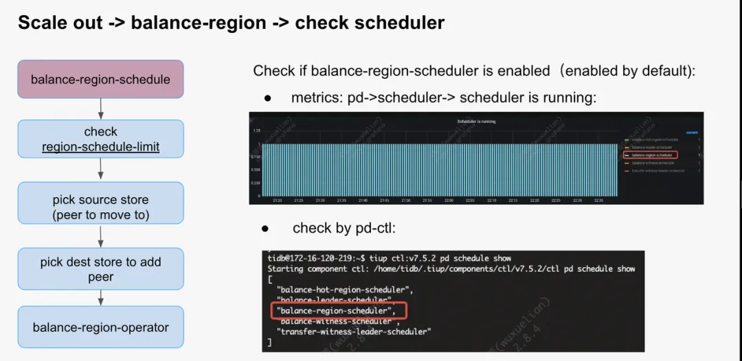 通过监控查看 balance-region-scheduler 是否被启用，即调度发生的频率