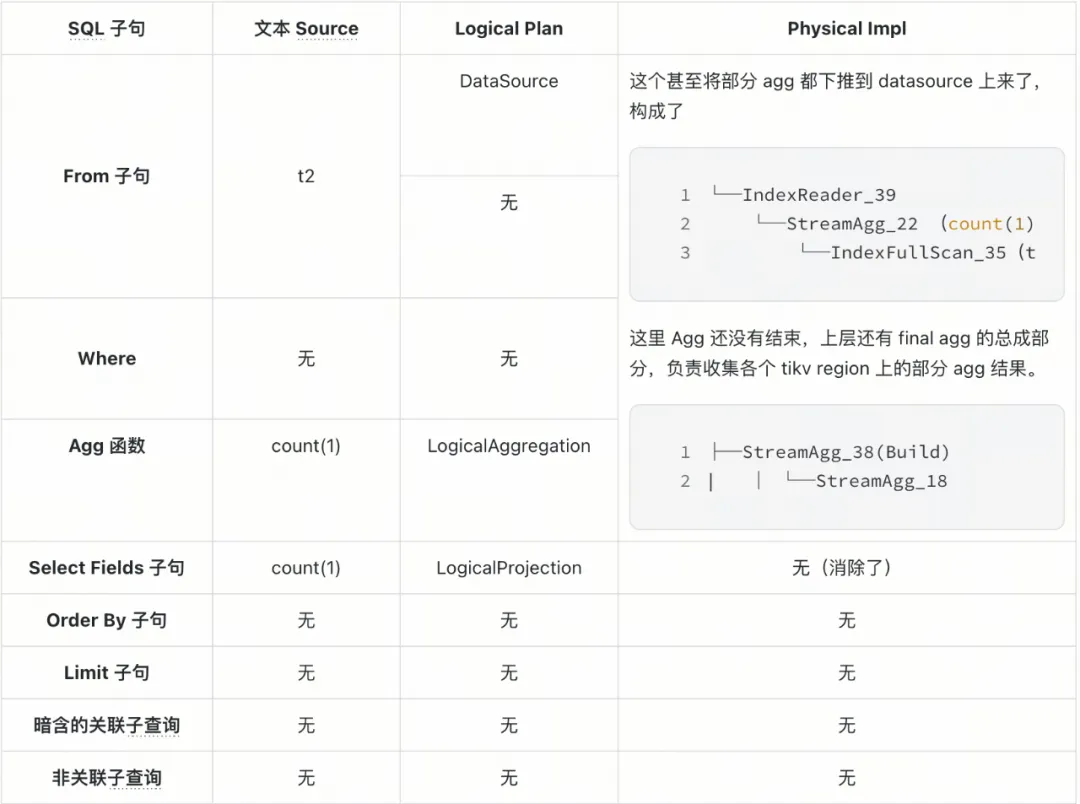 Query Block2