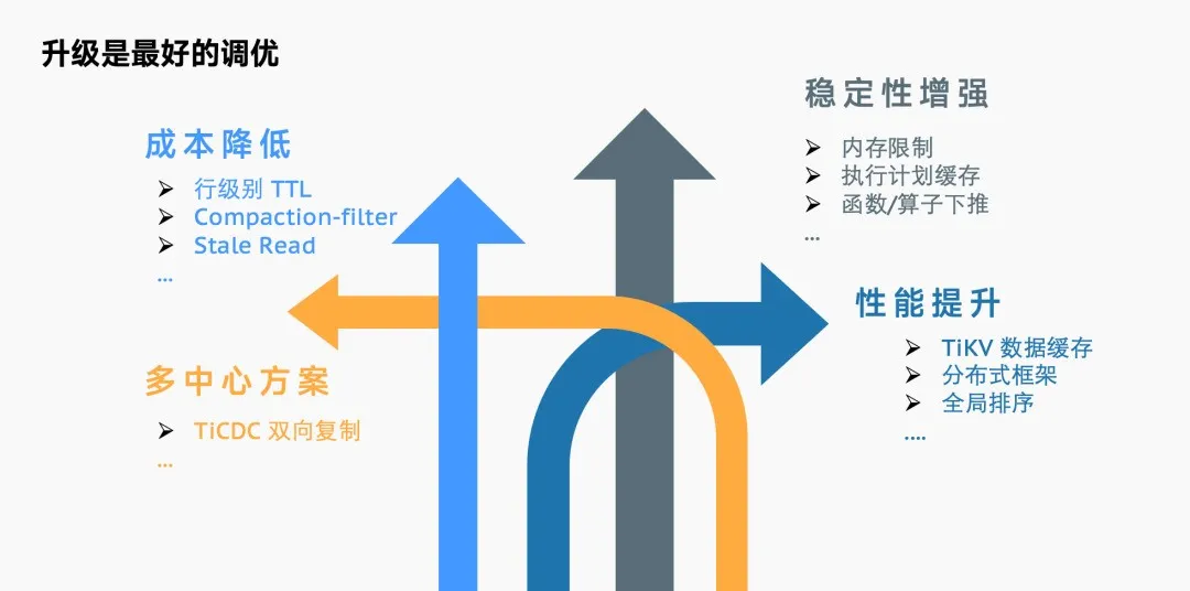 升级是最好的调优