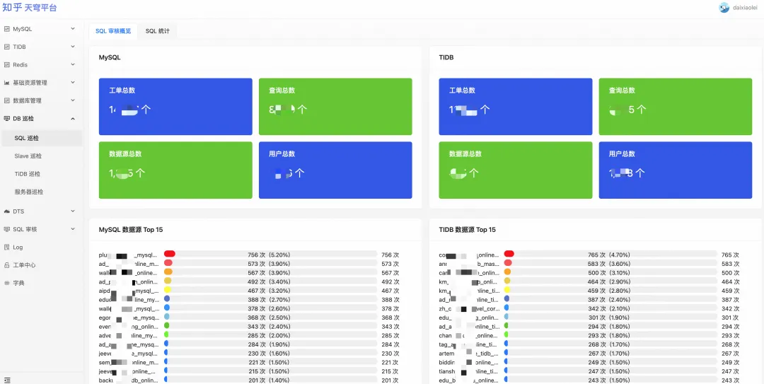 天穹平台 SQL 审计中心