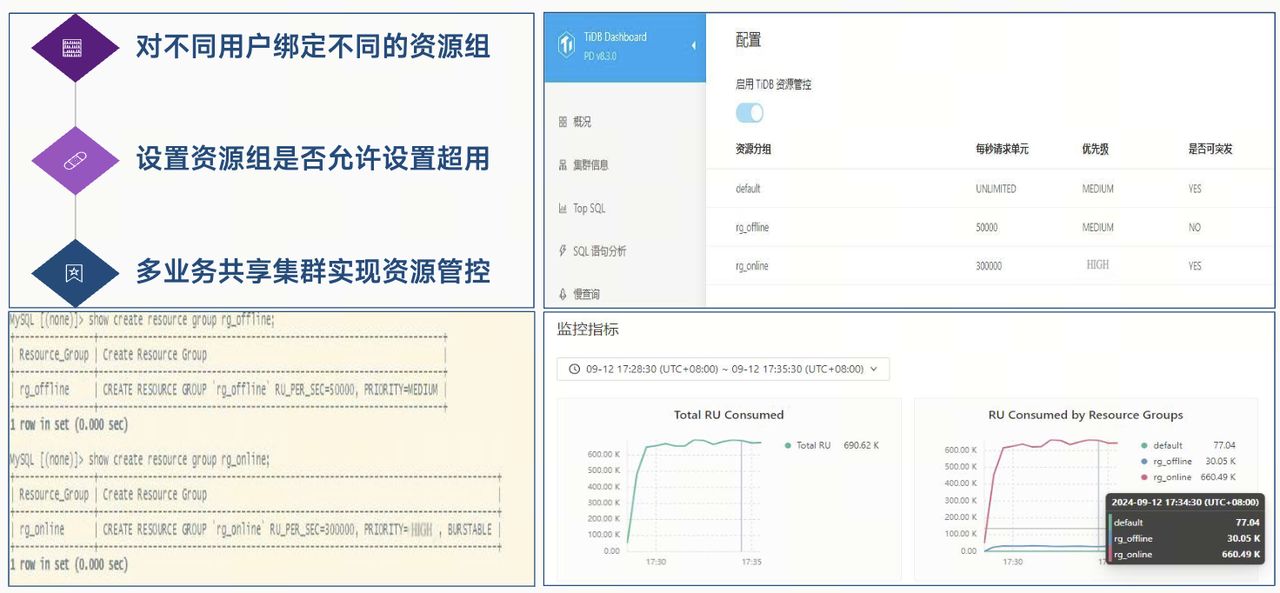 资源管控