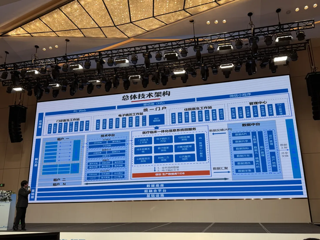 TiDB 在医院数字化系统建设中的关键作用