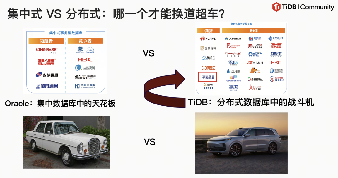 集中式 VS 分布式:哪一个才能换道超车?