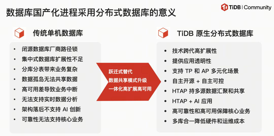 数据库国产化进程采用分布式数据库的意义