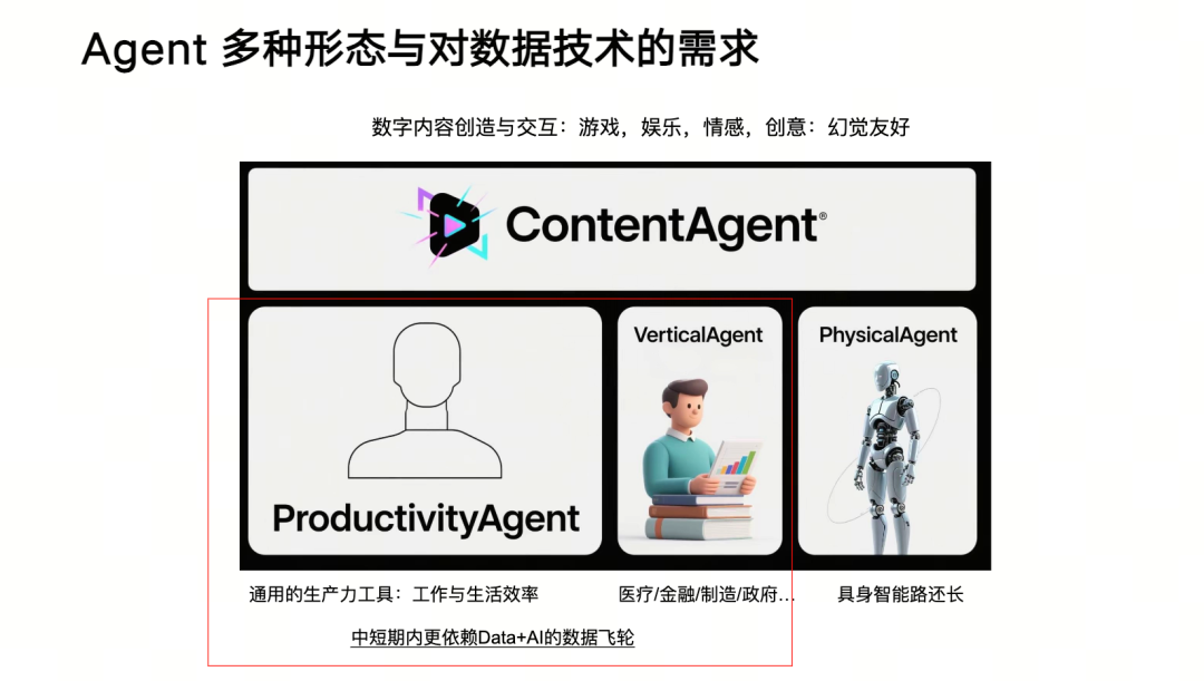 Agent 多种形态与对数据技术的需求