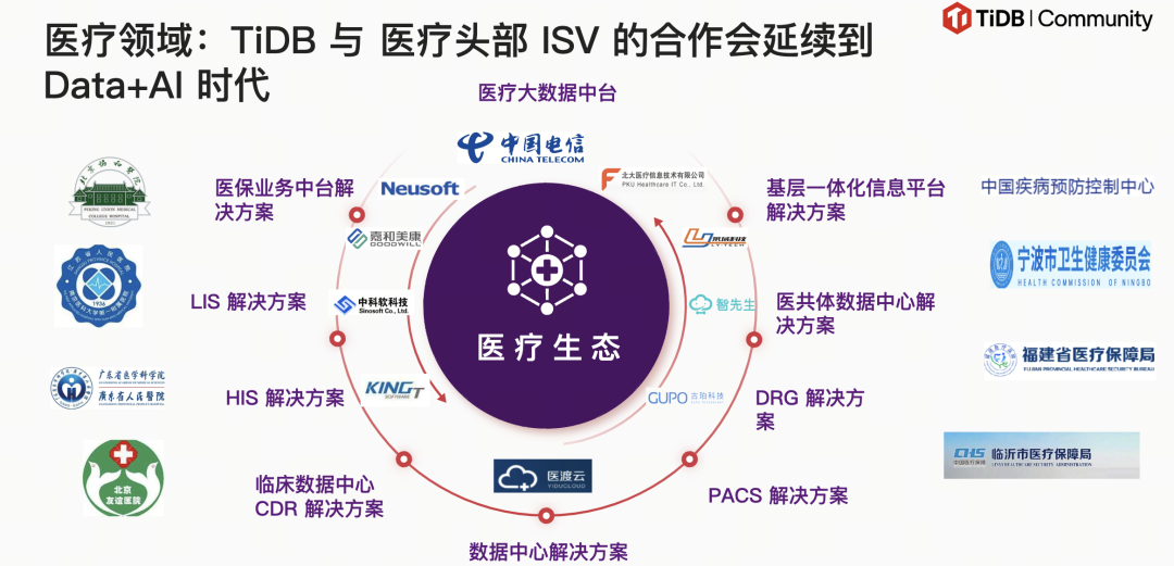 医疗领域:TiDB+ 医疗头部 ISV 的合作会延续到Data+AI时代