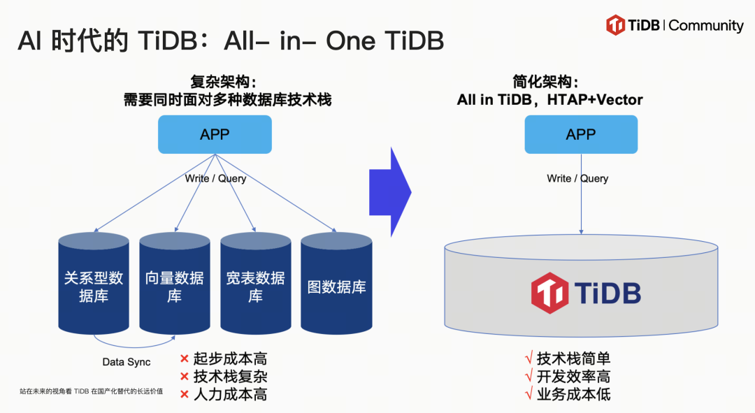 AI 时代的TiDB :All-in-One TiDB
