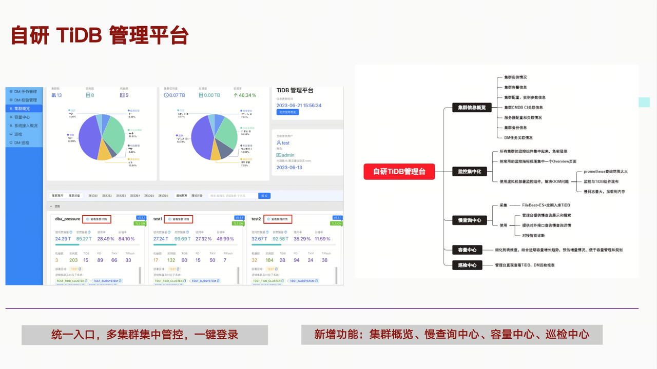 自研 TiDB 管理平台