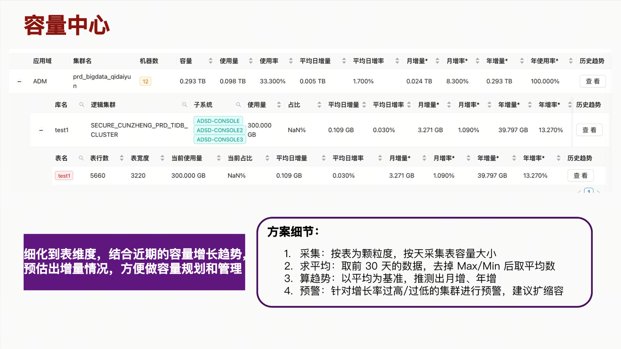 容量中心