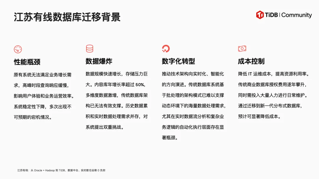 迁移背景