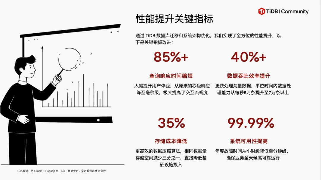 性能提升关键指标