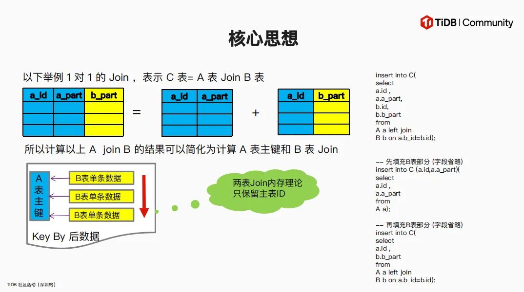 核心思路