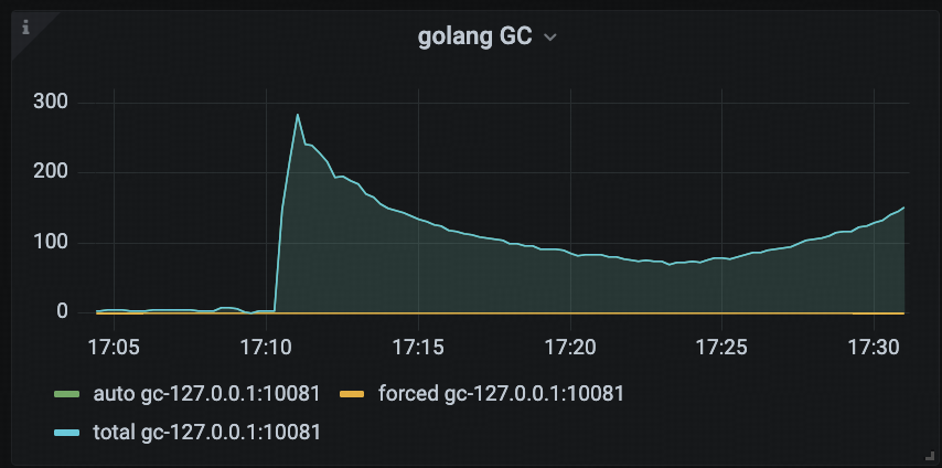 golang GC