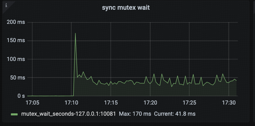 sync mutex wait