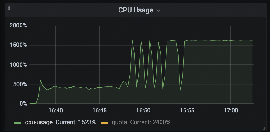 CPU Usage