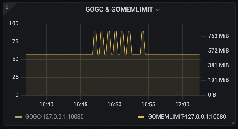 GOGC & GOMEMLIMIT