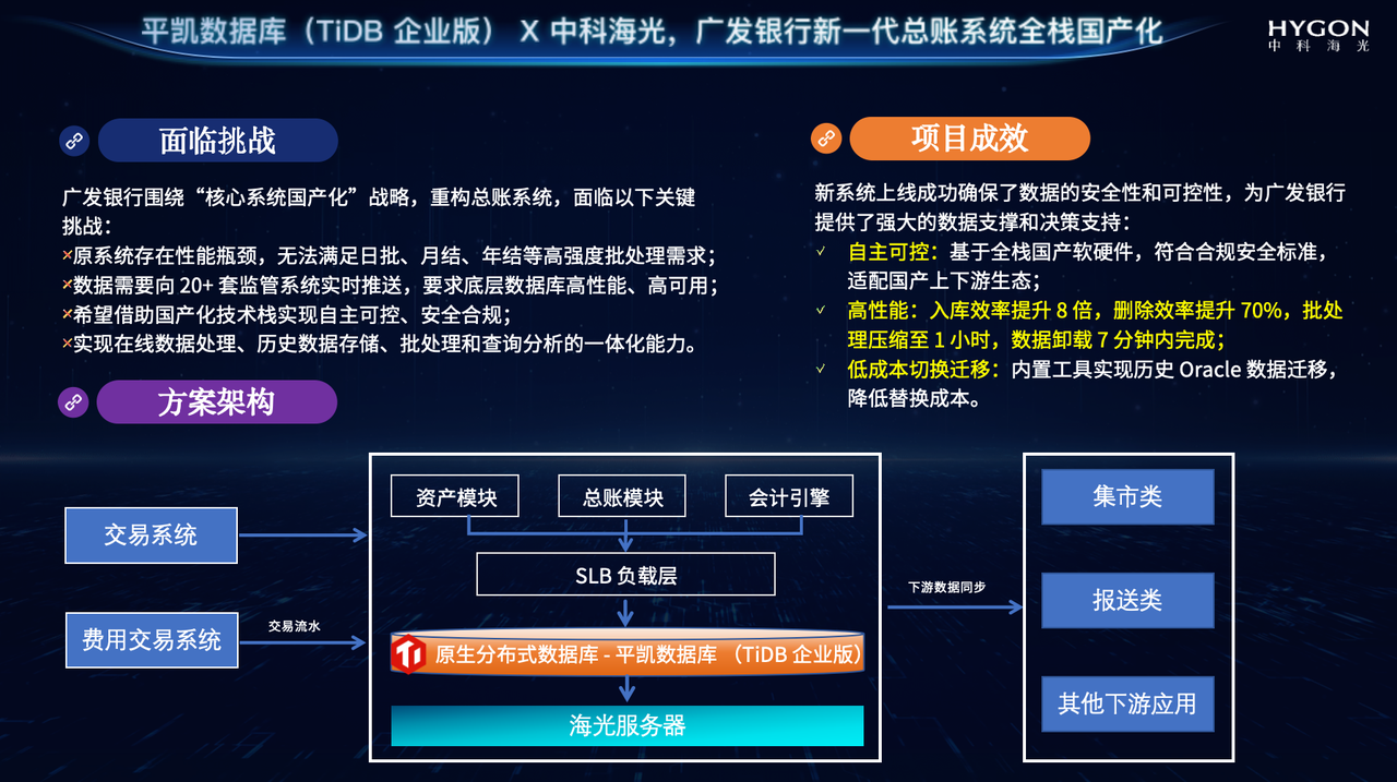广发银行新一代总账系统全栈国产化