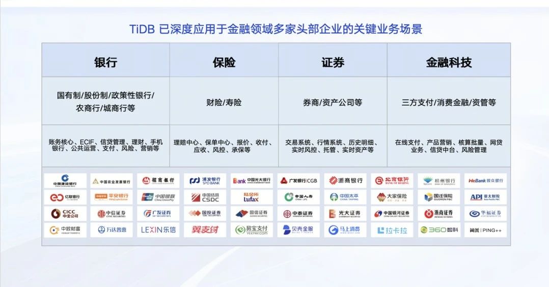 TiDB 已深度应用于金融领域多家头部企业的关键业务场景