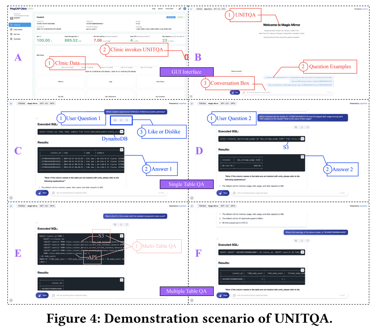 UNITQA 的演示场景