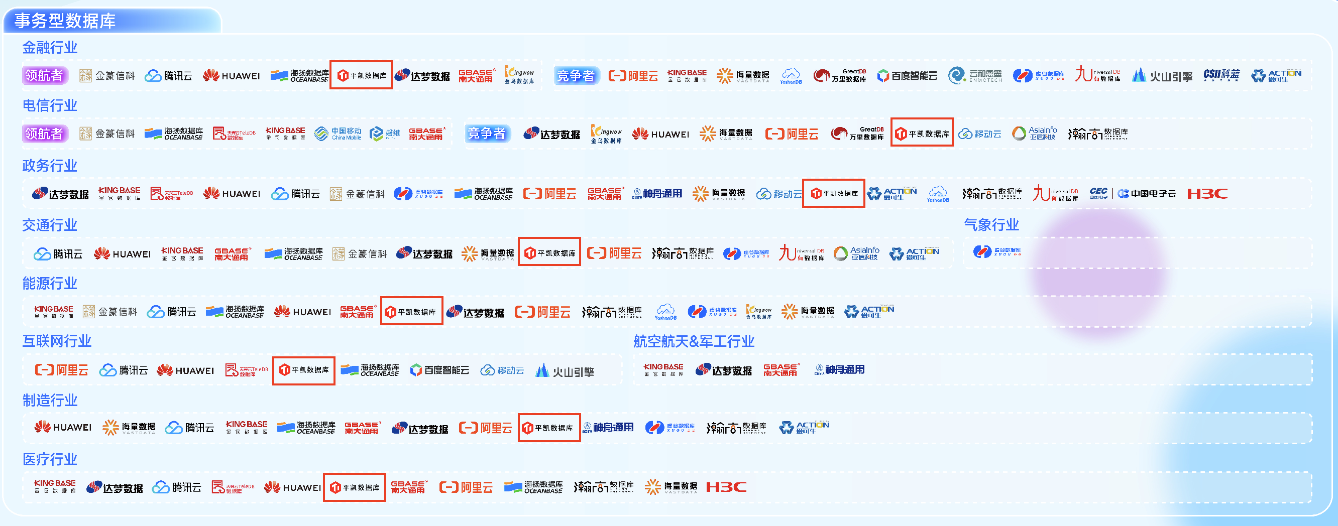 事务型数据库-中国数据库产业图谱(2025)