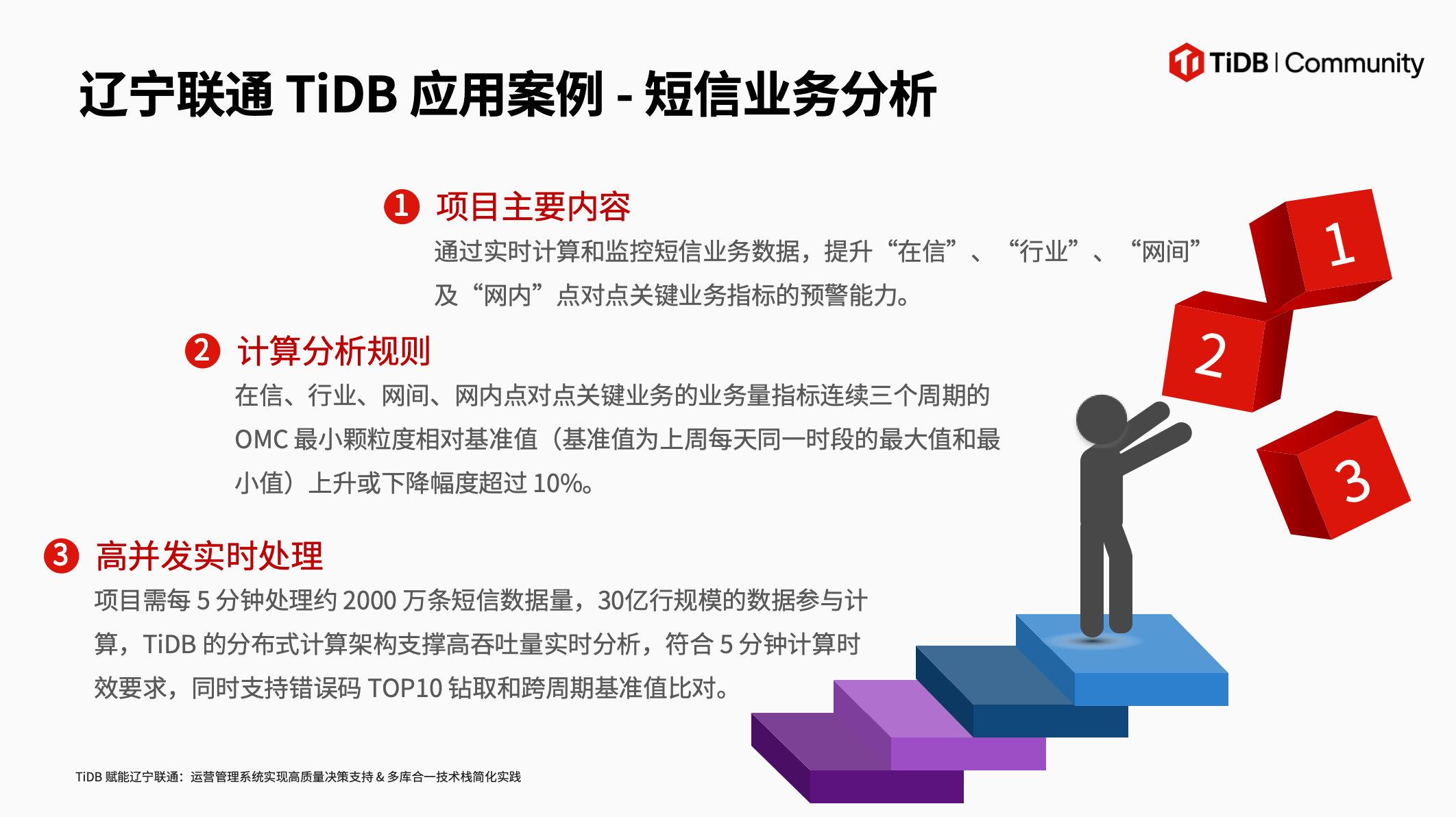 辽宁联通 TiDB 应用案例-短信业务分析