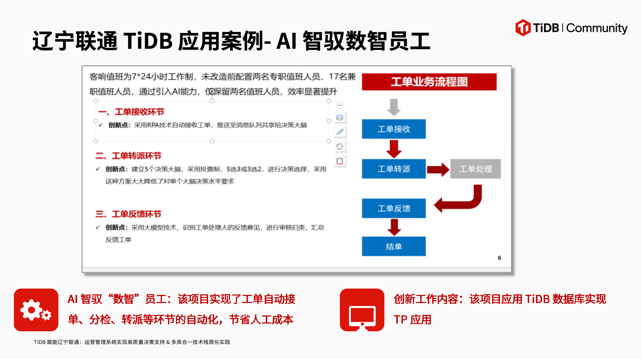 辽宁联通 TiDB 应用案例- AI智驭数智员工