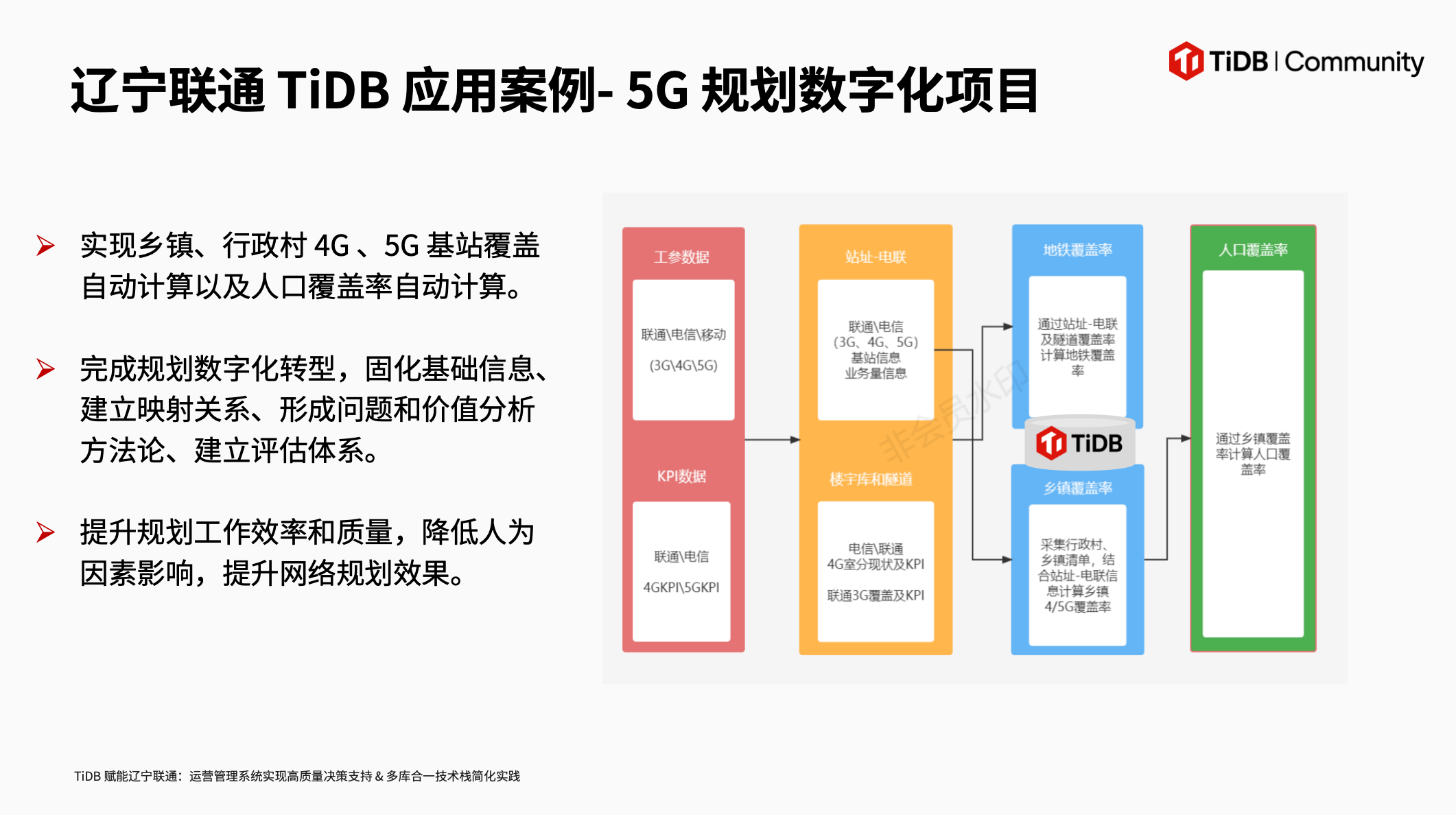 辽宁联通 TiDB 应用案例-5G 规划数字化项目