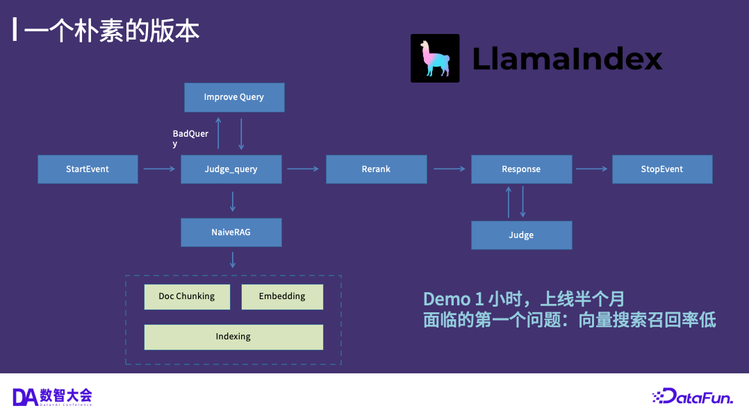 朴素 RAG 的局限