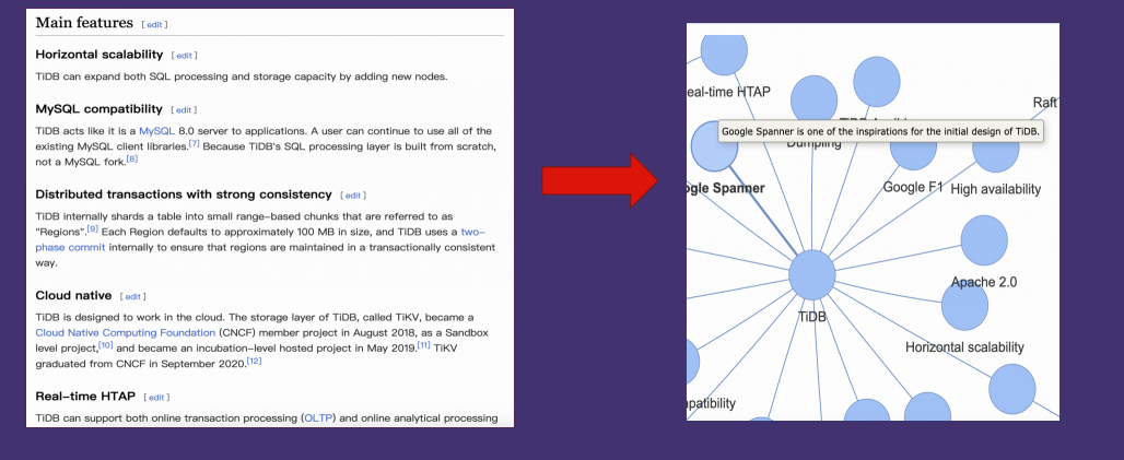 微软 2024 年的一篇论文