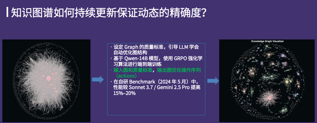 知识图谱的动态优化：提升精确度的关键