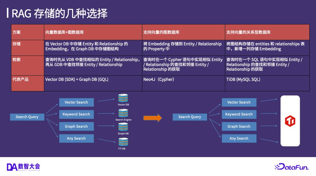 多模融合：一站式解决多样化数据需求