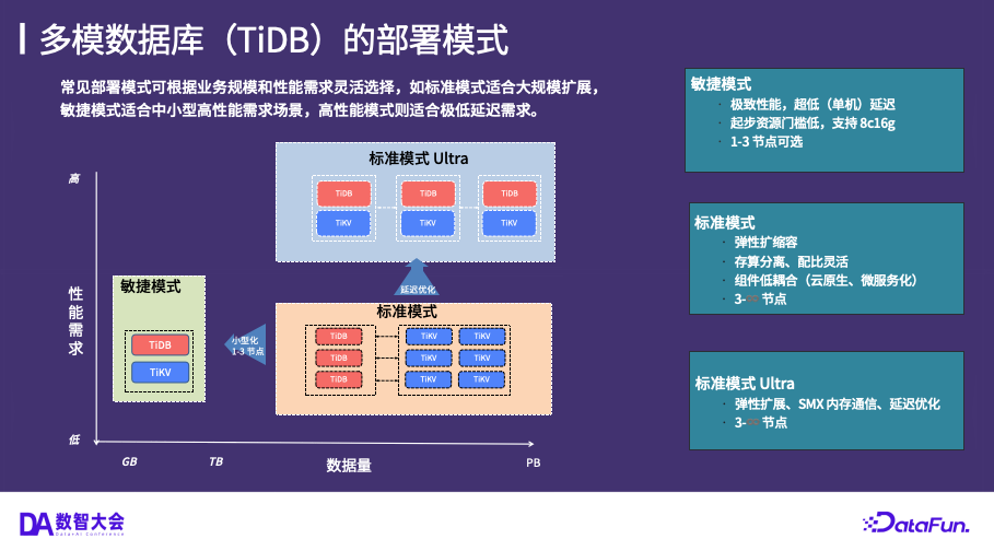 部署模式创新：灵活适应不同场景