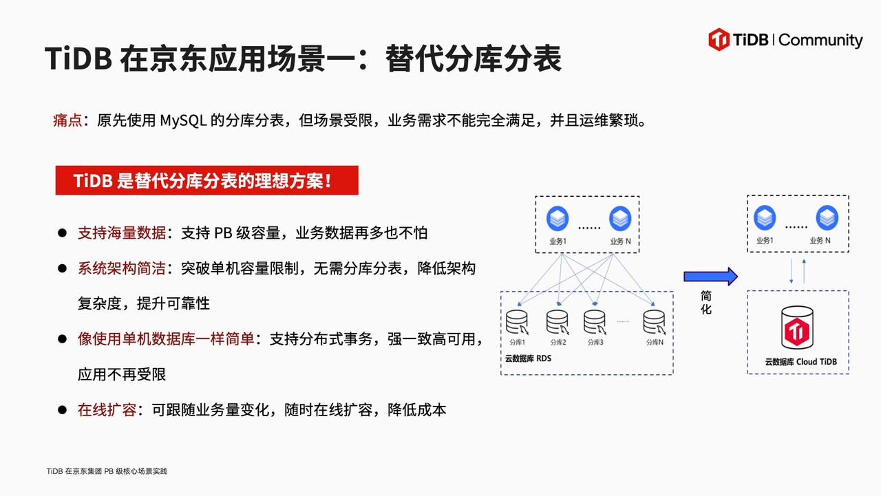 TiDB 在京东应用场景一：替代分库分表