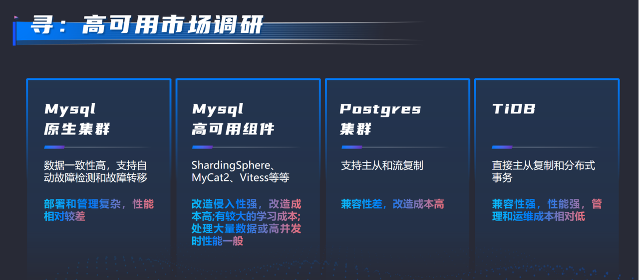 高可用市场调研