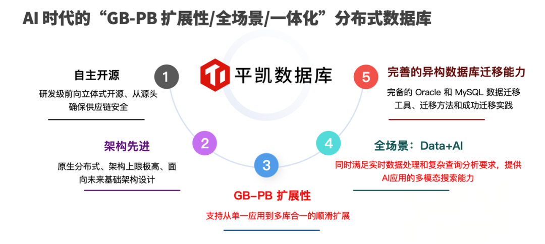 平凯数据库核心能力