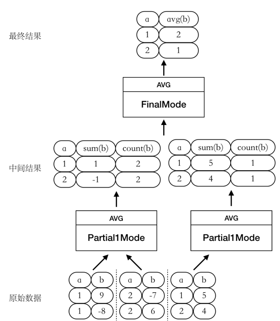 Partial1Mode -> FinalMode