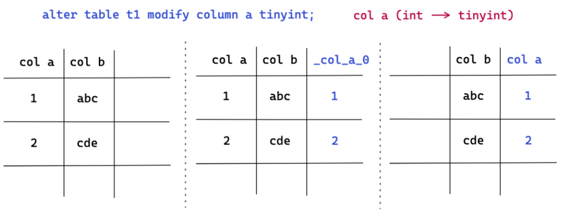 图四 modify column.png